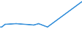 CN 29034910 /Exports /Unit = Prices (Euro/ton) /Partner: Kasakhstan /Reporter: Eur15 /29034910:Halogenated Derivatives of Methane, Ethane or Propane, Halogenated Only With Fluorine and Chlorine (Excl. Perhalogenated)