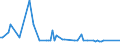 CN 29034910 /Exports /Unit = Prices (Euro/ton) /Partner: Serb.monten. /Reporter: Eur15 /29034910:Halogenated Derivatives of Methane, Ethane or Propane, Halogenated Only With Fluorine and Chlorine (Excl. Perhalogenated)