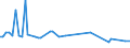 CN 29034910 /Exports /Unit = Prices (Euro/ton) /Partner: Algeria /Reporter: Eur15 /29034910:Halogenated Derivatives of Methane, Ethane or Propane, Halogenated Only With Fluorine and Chlorine (Excl. Perhalogenated)