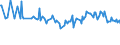 CN 29034910 /Exports /Unit = Prices (Euro/ton) /Partner: Tunisia /Reporter: Eur15 /29034910:Halogenated Derivatives of Methane, Ethane or Propane, Halogenated Only With Fluorine and Chlorine (Excl. Perhalogenated)