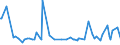 CN 29034910 /Exports /Unit = Prices (Euro/ton) /Partner: Libya /Reporter: Eur15 /29034910:Halogenated Derivatives of Methane, Ethane or Propane, Halogenated Only With Fluorine and Chlorine (Excl. Perhalogenated)
