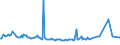 CN 29034910 /Exports /Unit = Prices (Euro/ton) /Partner: Egypt /Reporter: Eur15 /29034910:Halogenated Derivatives of Methane, Ethane or Propane, Halogenated Only With Fluorine and Chlorine (Excl. Perhalogenated)