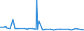 CN 29034910 /Exports /Unit = Prices (Euro/ton) /Partner: Mauritania /Reporter: Eur15 /29034910:Halogenated Derivatives of Methane, Ethane or Propane, Halogenated Only With Fluorine and Chlorine (Excl. Perhalogenated)