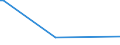 CN 29034910 /Exports /Unit = Prices (Euro/ton) /Partner: Sierra Leone /Reporter: Eur15 /29034910:Halogenated Derivatives of Methane, Ethane or Propane, Halogenated Only With Fluorine and Chlorine (Excl. Perhalogenated)