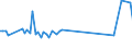 CN 29034910 /Exports /Unit = Prices (Euro/ton) /Partner: Liberia /Reporter: Eur15 /29034910:Halogenated Derivatives of Methane, Ethane or Propane, Halogenated Only With Fluorine and Chlorine (Excl. Perhalogenated)