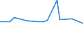 CN 29034910 /Exports /Unit = Prices (Euro/ton) /Partner: Ivory Coast /Reporter: Eur15 /29034910:Halogenated Derivatives of Methane, Ethane or Propane, Halogenated Only With Fluorine and Chlorine (Excl. Perhalogenated)