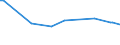 CN 29034910 /Exports /Unit = Prices (Euro/ton) /Partner: Gabon /Reporter: Eur15 /29034910:Halogenated Derivatives of Methane, Ethane or Propane, Halogenated Only With Fluorine and Chlorine (Excl. Perhalogenated)