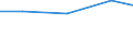 CN 29034910 /Exports /Unit = Prices (Euro/ton) /Partner: Ethiopia /Reporter: Eur25 /29034910:Halogenated Derivatives of Methane, Ethane or Propane, Halogenated Only With Fluorine and Chlorine (Excl. Perhalogenated)