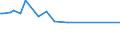 CN 29034910 /Exports /Unit = Prices (Euro/ton) /Partner: Kenya /Reporter: Eur15 /29034910:Halogenated Derivatives of Methane, Ethane or Propane, Halogenated Only With Fluorine and Chlorine (Excl. Perhalogenated)