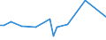 CN 29034910 /Exports /Unit = Prices (Euro/ton) /Partner: Mauritius /Reporter: Eur15 /29034910:Halogenated Derivatives of Methane, Ethane or Propane, Halogenated Only With Fluorine and Chlorine (Excl. Perhalogenated)