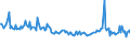 CN 29034910 /Exports /Unit = Prices (Euro/ton) /Partner: South Africa /Reporter: Eur15 /29034910:Halogenated Derivatives of Methane, Ethane or Propane, Halogenated Only With Fluorine and Chlorine (Excl. Perhalogenated)