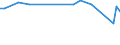 CN 29034910 /Exports /Unit = Prices (Euro/ton) /Partner: Namibia /Reporter: Eur15 /29034910:Halogenated Derivatives of Methane, Ethane or Propane, Halogenated Only With Fluorine and Chlorine (Excl. Perhalogenated)
