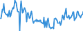 CN 29034910 /Exports /Unit = Prices (Euro/ton) /Partner: Usa /Reporter: Eur15 /29034910:Halogenated Derivatives of Methane, Ethane or Propane, Halogenated Only With Fluorine and Chlorine (Excl. Perhalogenated)