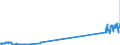 CN 29034930 /Exports /Unit = Prices (Euro/ton) /Partner: France /Reporter: Eur27_2020 /29034930:Halogenated Derivatives of Methane, Ethane or Propane, Halogenated Only With Fluorine and Bromine (Excl. Perhalogenated)