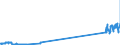 KN 29034930 /Exporte /Einheit = Preise (Euro/Tonne) /Partnerland: Frankreich /Meldeland: Eur27_2020 /29034930:Gesättigte Perfluorierte Derivate der Acyclischen Kohlenwasserstoffe