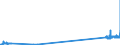CN 29034930 /Exports /Unit = Prices (Euro/ton) /Partner: Netherlands /Reporter: Eur27_2020 /29034930:Halogenated Derivatives of Methane, Ethane or Propane, Halogenated Only With Fluorine and Bromine (Excl. Perhalogenated)