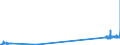 KN 29034930 /Exporte /Einheit = Preise (Euro/Tonne) /Partnerland: Niederlande /Meldeland: Eur27_2020 /29034930:Gesättigte Perfluorierte Derivate der Acyclischen Kohlenwasserstoffe