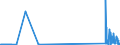 CN 29034930 /Exports /Unit = Prices (Euro/ton) /Partner: Germany /Reporter: Eur27_2020 /29034930:Saturated Perfluorinated Derivatives of Acyclic Hydrocarbons