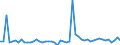 CN 29034930 /Exports /Unit = Prices (Euro/ton) /Partner: United Kingdom /Reporter: Eur27_2020 /29034930:Halogenated Derivatives of Methane, Ethane or Propane, Halogenated Only With Fluorine and Bromine (Excl. Perhalogenated)