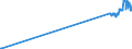 KN 29034930 /Exporte /Einheit = Preise (Euro/Tonne) /Partnerland: Irland /Meldeland: Eur27_2020 /29034930:Gesättigte Perfluorierte Derivate der Acyclischen Kohlenwasserstoffe