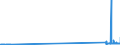 CN 29034930 /Exports /Unit = Prices (Euro/ton) /Partner: Denmark /Reporter: Eur27_2020 /29034930:Halogenated Derivatives of Methane, Ethane or Propane, Halogenated Only With Fluorine and Bromine (Excl. Perhalogenated)