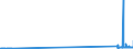 CN 29034930 /Exports /Unit = Prices (Euro/ton) /Partner: Denmark /Reporter: Eur27_2020 /29034930:Saturated Perfluorinated Derivatives of Acyclic Hydrocarbons