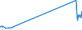 KN 29034930 /Exporte /Einheit = Preise (Euro/Tonne) /Partnerland: Griechenland /Meldeland: Eur27_2020 /29034930:Gesättigte Perfluorierte Derivate der Acyclischen Kohlenwasserstoffe