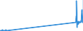 CN 29034930 /Exports /Unit = Prices (Euro/ton) /Partner: Spain /Reporter: Eur27_2020 /29034930:Saturated Perfluorinated Derivatives of Acyclic Hydrocarbons