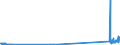 CN 29034930 /Exports /Unit = Prices (Euro/ton) /Partner: Belgium /Reporter: Eur27_2020 /29034930:Saturated Perfluorinated Derivatives of Acyclic Hydrocarbons