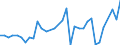 CN 29034930 /Exports /Unit = Prices (Euro/ton) /Partner: Canary /Reporter: Eur27_2020 /29034930:Saturated Perfluorinated Derivatives of Acyclic Hydrocarbons