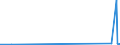 CN 29034930 /Exports /Unit = Prices (Euro/ton) /Partner: Norway /Reporter: Eur27_2020 /29034930:Saturated Perfluorinated Derivatives of Acyclic Hydrocarbons