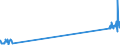 CN 29034930 /Exports /Unit = Prices (Euro/ton) /Partner: Sweden /Reporter: Eur27_2020 /29034930:Saturated Perfluorinated Derivatives of Acyclic Hydrocarbons