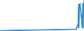 CN 29034930 /Exports /Unit = Prices (Euro/ton) /Partner: Finland /Reporter: Eur27_2020 /29034930:Saturated Perfluorinated Derivatives of Acyclic Hydrocarbons