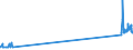 CN 29034930 /Exports /Unit = Prices (Euro/ton) /Partner: Austria /Reporter: Eur27_2020 /29034930:Saturated Perfluorinated Derivatives of Acyclic Hydrocarbons