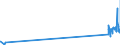 CN 29034930 /Exports /Unit = Prices (Euro/ton) /Partner: Switzerland /Reporter: Eur27_2020 /29034930:Saturated Perfluorinated Derivatives of Acyclic Hydrocarbons