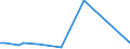 CN 29034930 /Exports /Unit = Prices (Euro/ton) /Partner: Gibraltar /Reporter: Eur27_2020 /29034930:Saturated Perfluorinated Derivatives of Acyclic Hydrocarbons