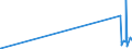 CN 29034930 /Exports /Unit = Prices (Euro/ton) /Partner: Turkey /Reporter: Eur27_2020 /29034930:Saturated Perfluorinated Derivatives of Acyclic Hydrocarbons