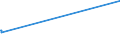 CN 29034930 /Exports /Unit = Prices (Euro/ton) /Partner: Latvia /Reporter: Eur27 /29034930:Saturated Perfluorinated Derivatives of Acyclic Hydrocarbons