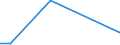 CN 29034930 /Exports /Unit = Prices (Euro/ton) /Partner: Lithuania /Reporter: Eur27_2020 /29034930:Saturated Perfluorinated Derivatives of Acyclic Hydrocarbons