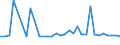 CN 29034930 /Exports /Unit = Prices (Euro/ton) /Partner: Czech Rep. /Reporter: Eur27_2020 /29034930:Saturated Perfluorinated Derivatives of Acyclic Hydrocarbons