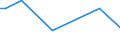 CN 29034930 /Exports /Unit = Prices (Euro/ton) /Partner: Hungary /Reporter: Eur27_2020 /29034930:Saturated Perfluorinated Derivatives of Acyclic Hydrocarbons