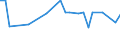 CN 29034930 /Exports /Unit = Prices (Euro/ton) /Partner: Romania /Reporter: Eur27_2020 /29034930:Saturated Perfluorinated Derivatives of Acyclic Hydrocarbons