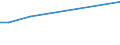 CN 29034930 /Exports /Unit = Prices (Euro/ton) /Partner: Bulgaria /Reporter: Eur27 /29034930:Saturated Perfluorinated Derivatives of Acyclic Hydrocarbons