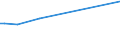 CN 29034930 /Exports /Unit = Prices (Euro/ton) /Partner: Belarus /Reporter: Eur27_2020 /29034930:Saturated Perfluorinated Derivatives of Acyclic Hydrocarbons