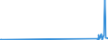 CN 29034930 /Exports /Unit = Prices (Euro/ton) /Partner: Slovenia /Reporter: Eur27_2020 /29034930:Saturated Perfluorinated Derivatives of Acyclic Hydrocarbons