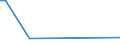 CN 29034930 /Exports /Unit = Prices (Euro/ton) /Partner: Bosnia-herz. /Reporter: Eur27_2020 /29034930:Halogenated Derivatives of Methane, Ethane or Propane, Halogenated Only With Fluorine and Bromine (Excl. Perhalogenated)