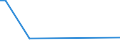 CN 29034930 /Exports /Unit = Prices (Euro/ton) /Partner: Bosnia-herz. /Reporter: Eur27_2020 /29034930:Saturated Perfluorinated Derivatives of Acyclic Hydrocarbons