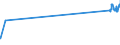 CN 29034930 /Exports /Unit = Prices (Euro/ton) /Partner: South Africa /Reporter: Eur27_2020 /29034930:Saturated Perfluorinated Derivatives of Acyclic Hydrocarbons