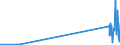 CN 29034930 /Exports /Unit = Prices (Euro/ton) /Partner: Usa /Reporter: Eur27_2020 /29034930:Saturated Perfluorinated Derivatives of Acyclic Hydrocarbons