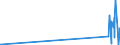 CN 29034930 /Exports /Unit = Prices (Euro/ton) /Partner: Canada /Reporter: Eur27_2020 /29034930:Saturated Perfluorinated Derivatives of Acyclic Hydrocarbons